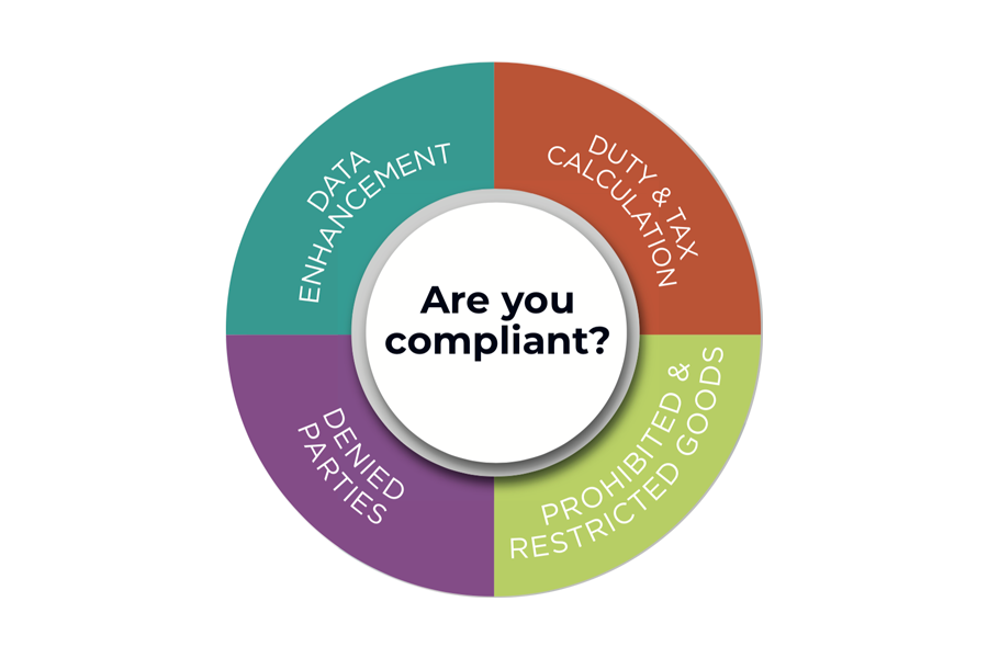 How compliant are you?